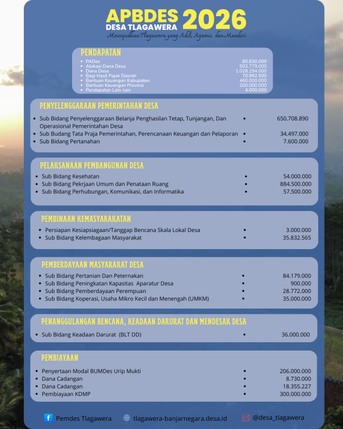 Penetapan APBDes Tahun 2026